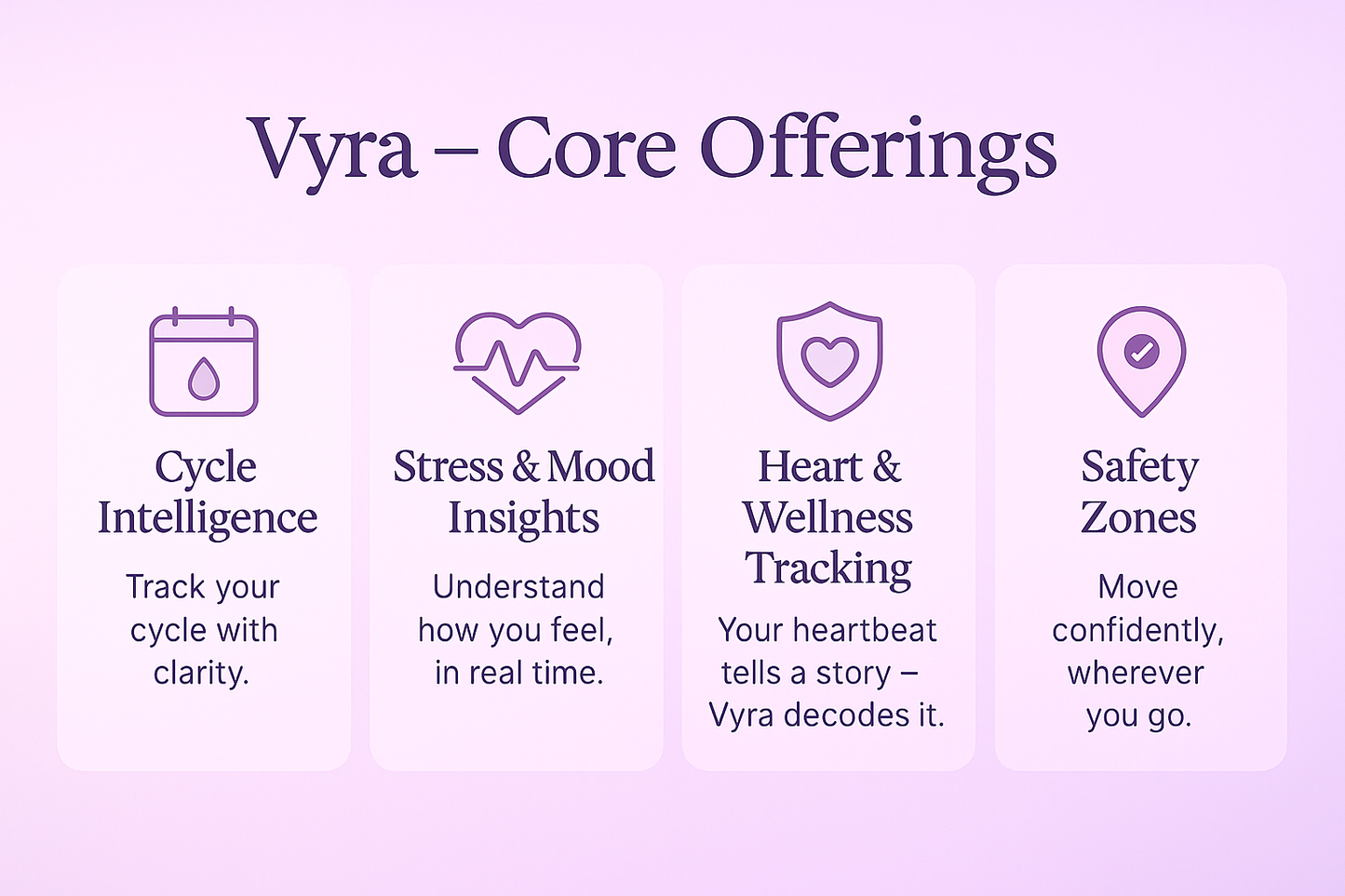 Vyra™ Women’s Harmonal Rhythm Tracker