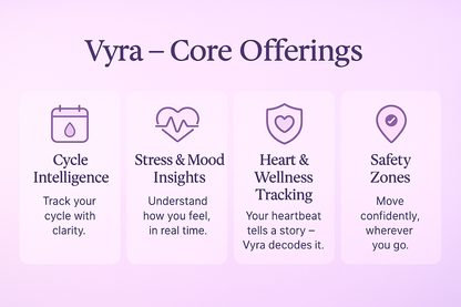 Vyra™ Women’s Harmonal Rhythm Tracker